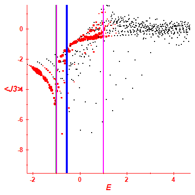 Peres lattice <J3>